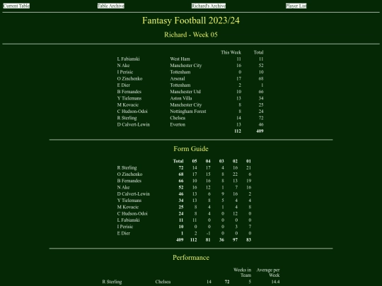 ff2324/teams/richard05 screenshot