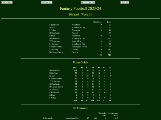 ff2324/teams/richard08 screenshot