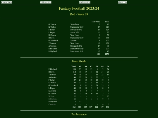 ff2324/teams/rod09 screenshot
