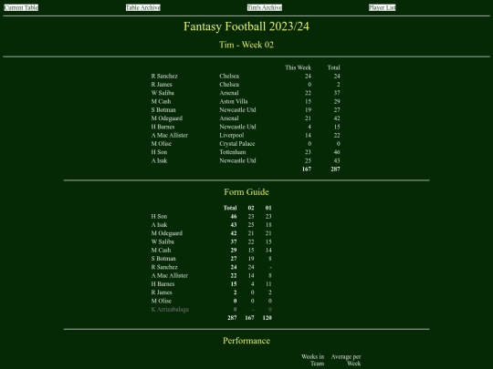 ff2324/teams/tim02 screenshot