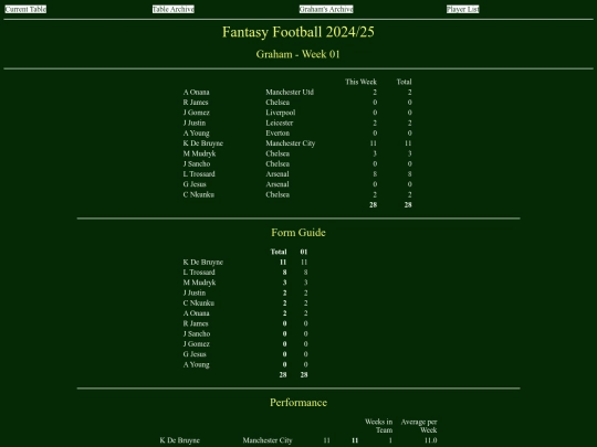 ff2425/teams/graham01 screenshot