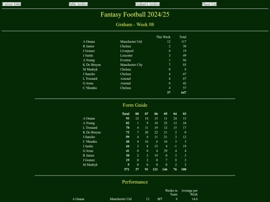 ff2425/teams/graham08 screenshot