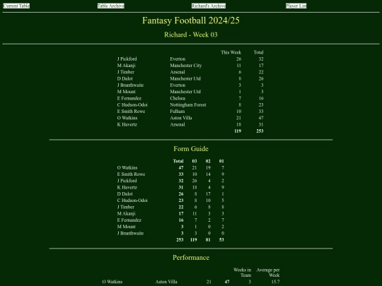 ff2425/teams/richard03 screenshot