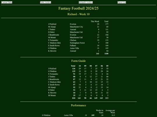 ff2425/teams/richard10 screenshot