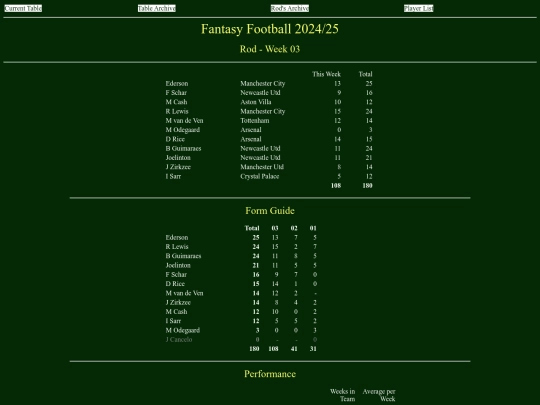 ff2425/teams/rod03 screenshot