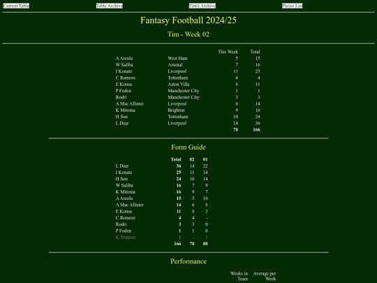 ff2425/teams/tim02 screenshot