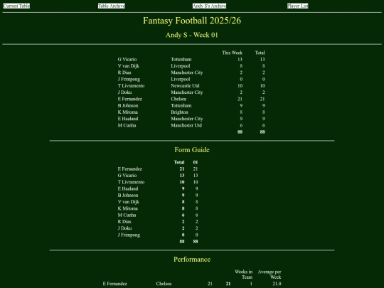 ff2526/teams/andys01 screenshot