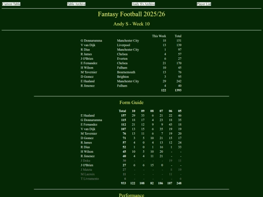 ff2526/teams/andys10 screenshot