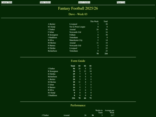 ff2526/teams/dave03 screenshot