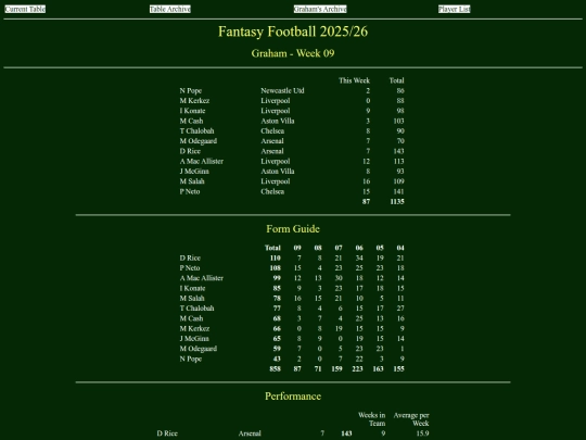 ff2526/teams/graham09 screenshot