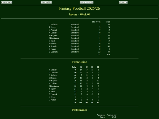 ff2526/teams/jeremy04 screenshot