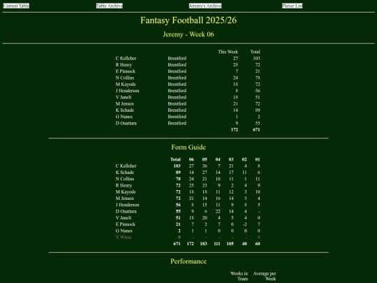 ff2526/teams/jeremy06 screenshot