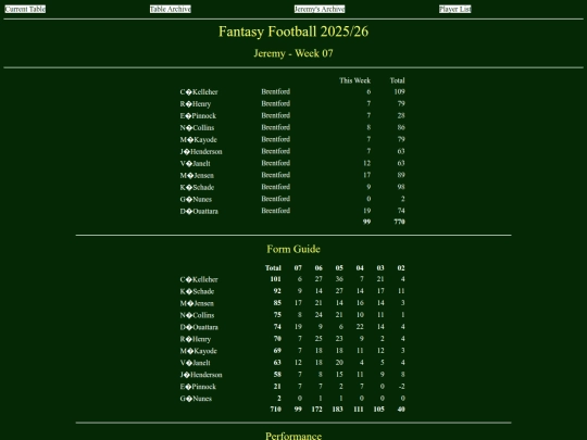 ff2526/teams/jeremy07 screenshot