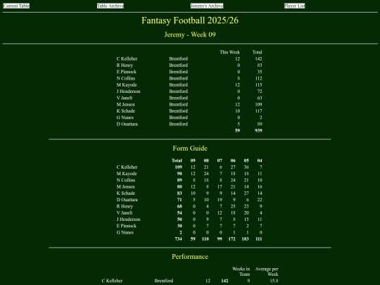 ff2526/teams/jeremy09 screenshot