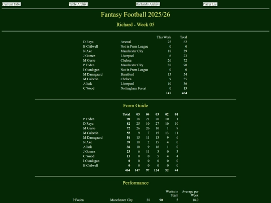 ff2526/teams/richard05 screenshot