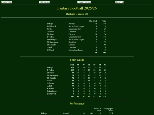 ff2526/teams/richard08 screenshot