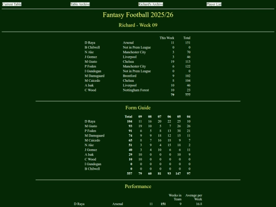 ff2526/teams/richard09 screenshot