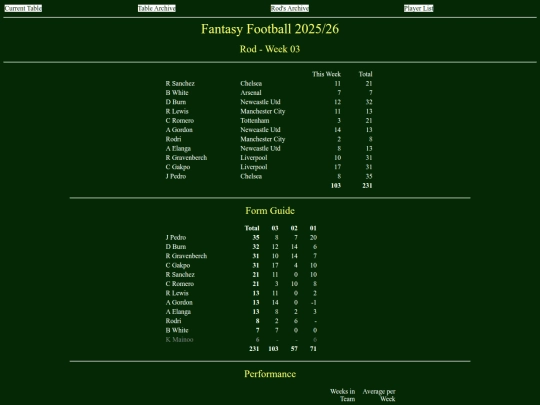ff2526/teams/rod03 screenshot