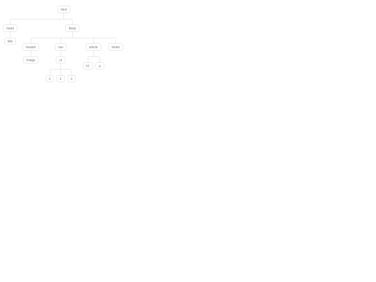 HTML_code/DespliegaArbol screenshot