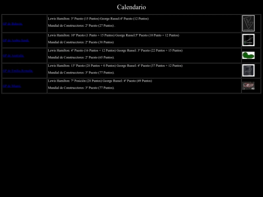 F1(Proyecto final)/Llevandetemporada screenshot