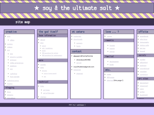 sitemap screenshot