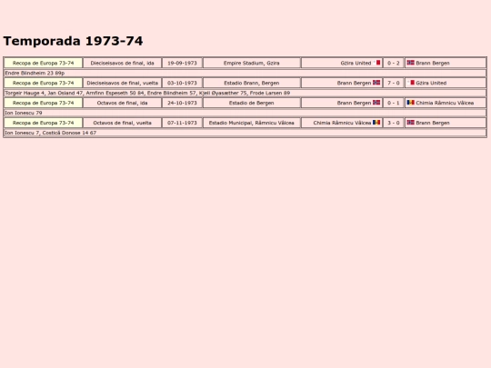 temporadas/futbol/brann_bergen screenshot