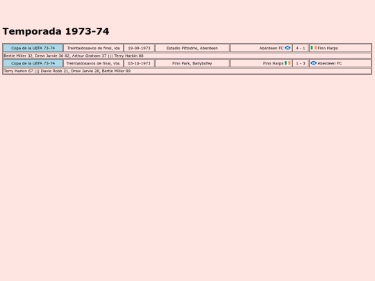 temporadas/futbol/finn_harps screenshot