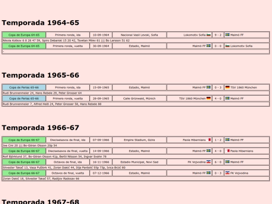 temporadas/futbol/malmo_ff screenshot