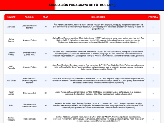 paraguay screenshot