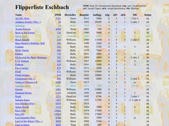 Flipperliste screenshot