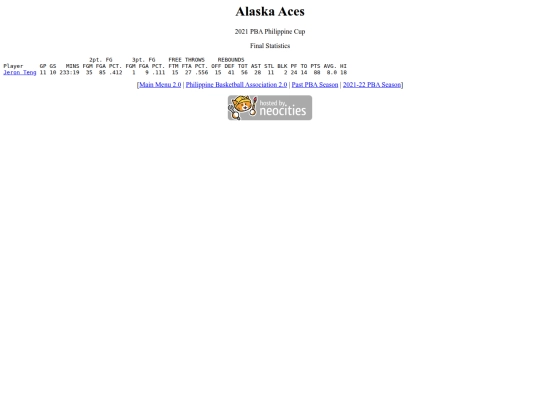 pba/season/2021-22/202122alaphi screenshot