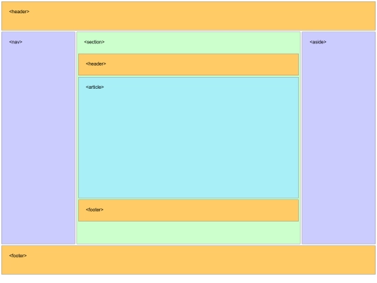 MiriadaX.net/HTML5/Mod03/Mod03Tema02-P2P-EstructuraPagina02 screenshot