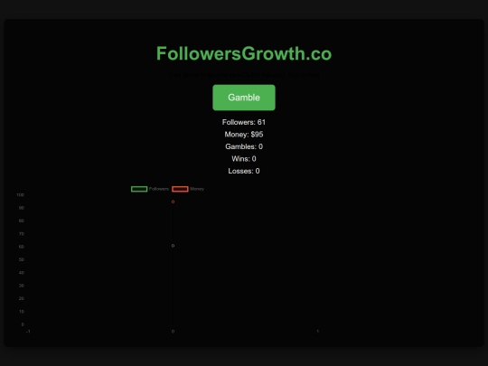 gamble/Followers screenshot