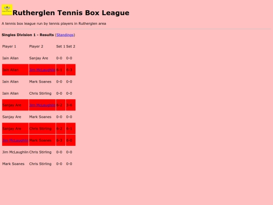 SinglesDiv1Results screenshot