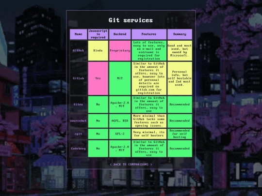 git screenshot