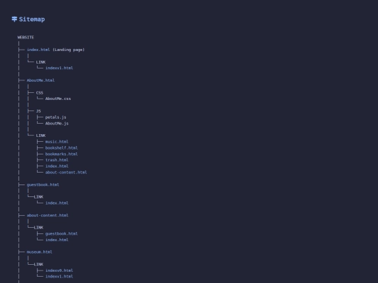 sitemap screenshot