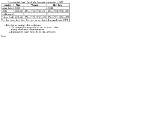 documents/Table screenshot