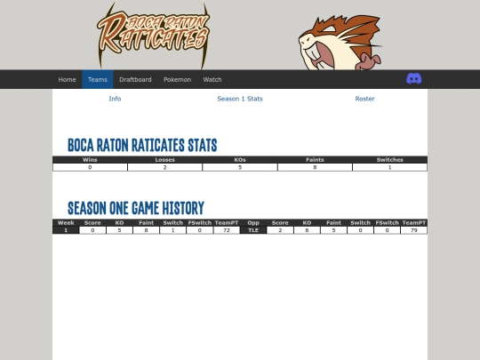 draft/teams/boca-raton-raticates/stats screenshot