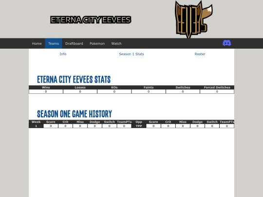 draft/teams/eterna-city-eevees/stats screenshot