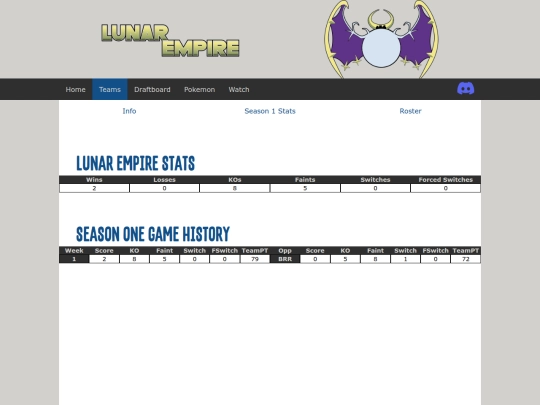 draft/teams/lunar-empire/stats screenshot