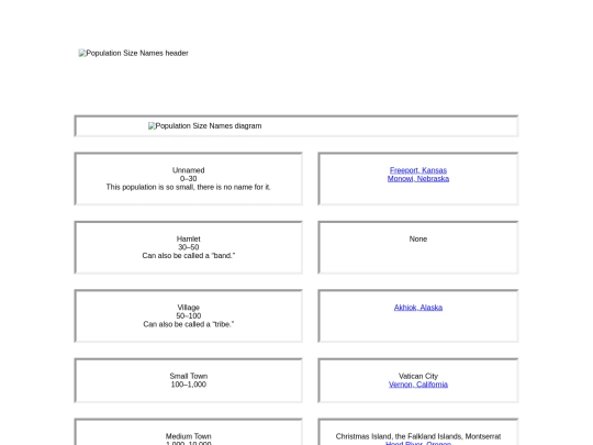 explainers/populationsizenames screenshot