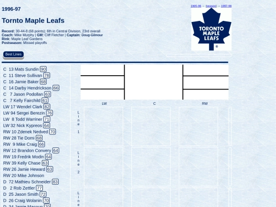 hockey/TOR/1997 screenshot