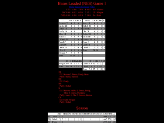 BasesLoadedNES/BasesLoadedNESGame01Boxscore screenshot