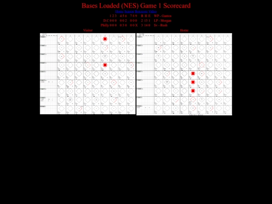 BasesLoadedNES/BasesLoadedNESGame01Scorecard screenshot