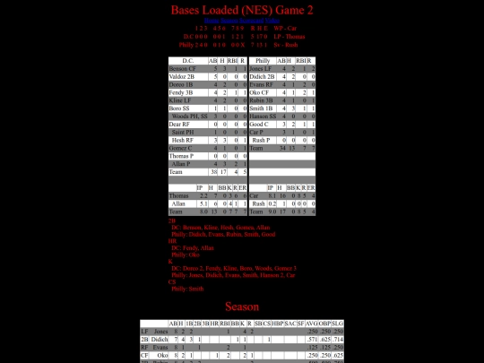 BasesLoadedNES/BasesLoadedNESGame02Boxscore screenshot