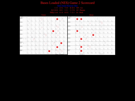 BasesLoadedNES/BasesLoadedNESGame02Scorecard screenshot
