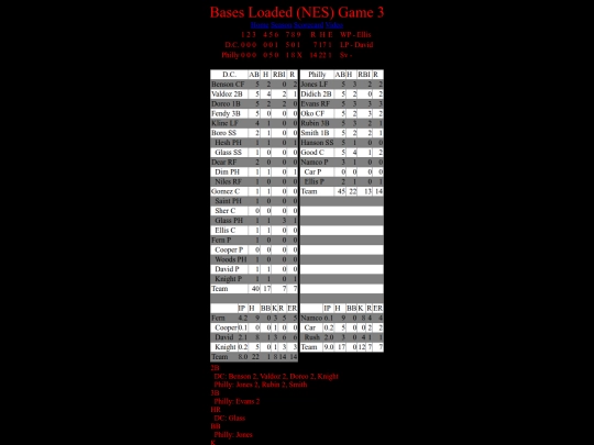 BasesLoadedNES/BasesLoadedNESGame03Boxscore screenshot