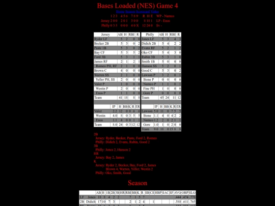BasesLoadedNES/BasesLoadedNESGame04Boxscore screenshot