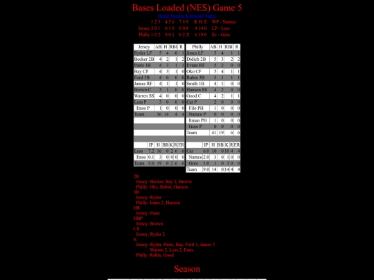 BasesLoadedNES/BasesLoadedNESGame05Boxscore screenshot