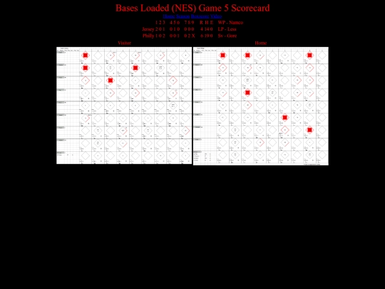 BasesLoadedNES/BasesLoadedNESGame05Scorecard screenshot
